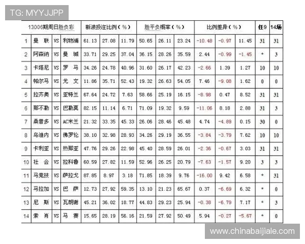 百家樂個位數数据统计分析让玩家掌握潜在的赢面与投注优势